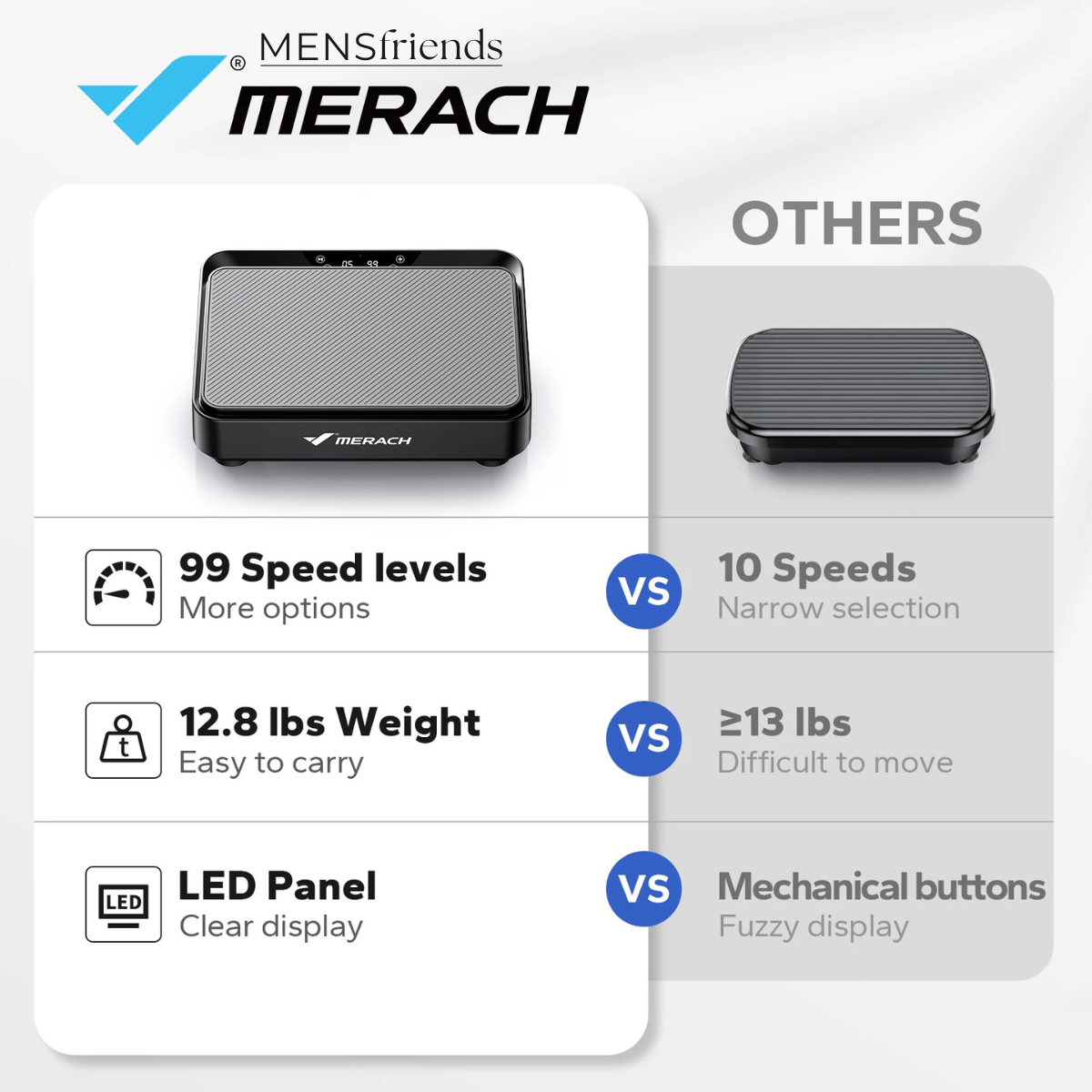 Merach comparison